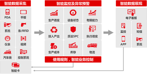 用友軟件營(yíng)銷服務(wù)中心 引領(lǐng)企業(yè)數(shù)智化轉(zhuǎn)型的互聯(lián)網(wǎng)信息服務(wù)專家