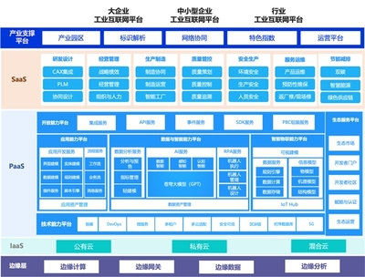 智能制造風口已至，金蝶星域以“數(shù)”打造智能工廠